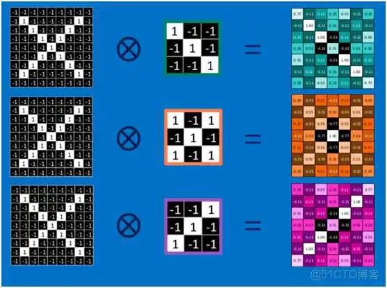 dnn cnn 优缺点 cnn和dnn算法_卷积神经网络_27