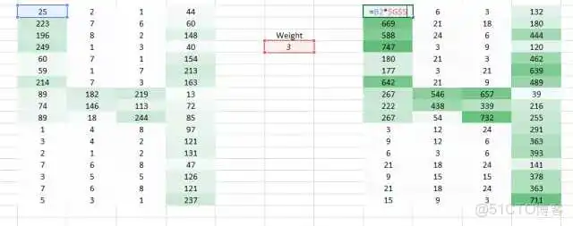 dnn cnn 优缺点 cnn和dnn算法_卷积神经网络_03