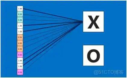 dnn cnn 优缺点 cnn和dnn算法_卷积神经网络_40