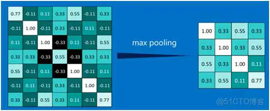 dnn cnn 优缺点 cnn和dnn算法_卷积_30