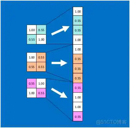 dnn cnn 优缺点 cnn和dnn算法_卷积_39