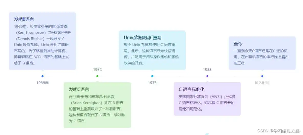 在这里插入图片描述 C语言基础知识全面讲解(超详细)_转义字符_02