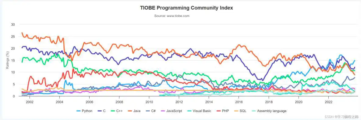 在这里插入图片描述 C语言基础知识全面讲解(超详细)_#include_03