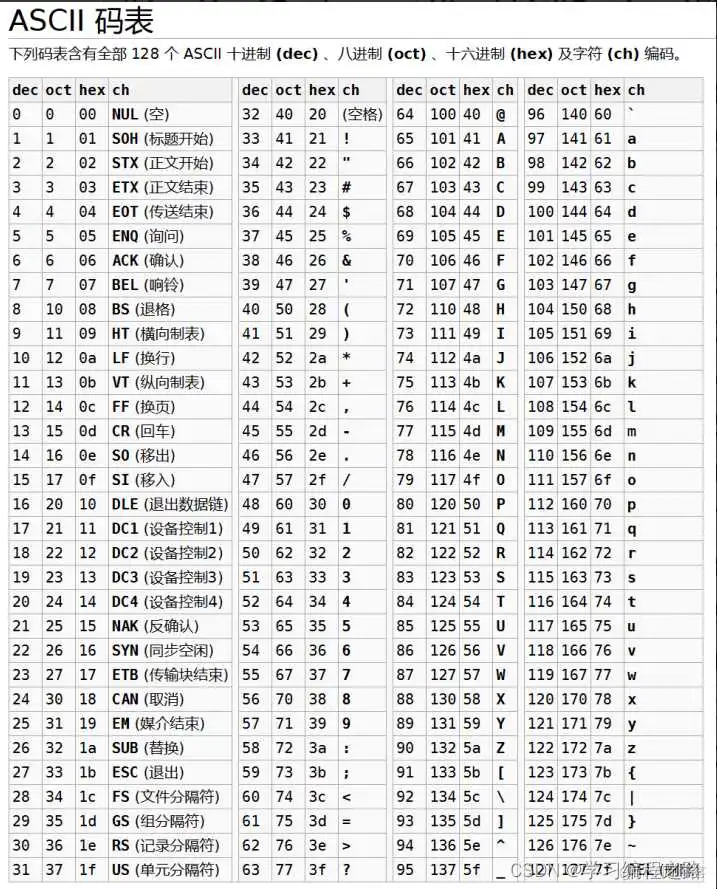 C语言基础知识全面讲解(超详细)_#include_04