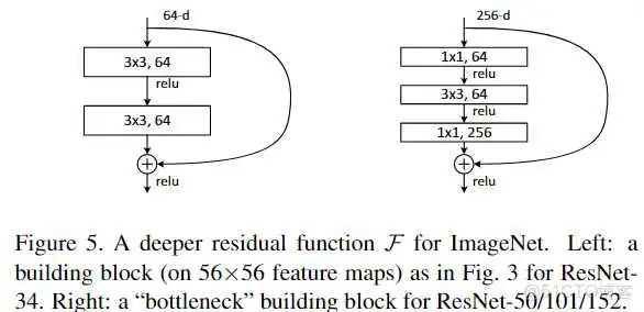 resnet50 101怎么选 resnet50效果不如resnet18_2d_04