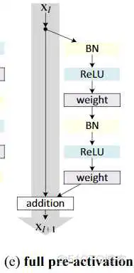 resnet50 101怎么选 resnet50效果不如resnet18_resnet50 101怎么选_12