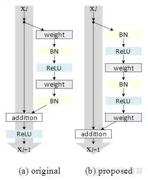 resnet50 101怎么选 resnet50效果不如resnet18_2d_05