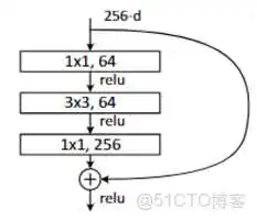resnet50 101怎么选 resnet50效果不如resnet18_人工智能_15