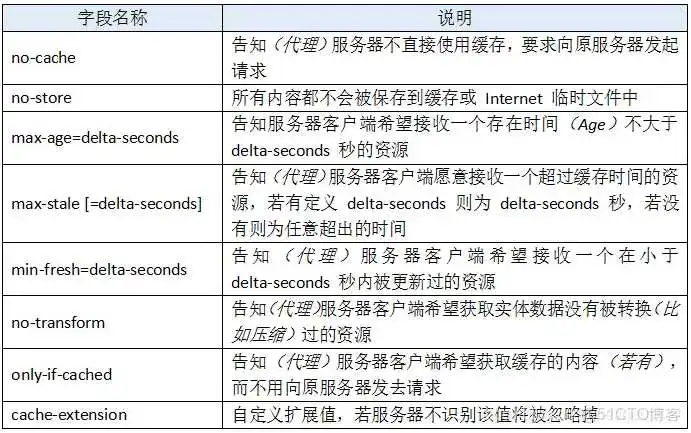 nodemodule 清除缓存_缓存_07