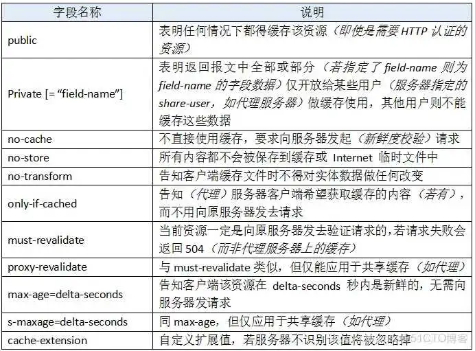 nodemodule 清除缓存_缓存_08
