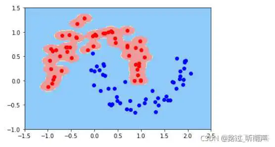 打印transform权重矩阵看权重热力图_python_07