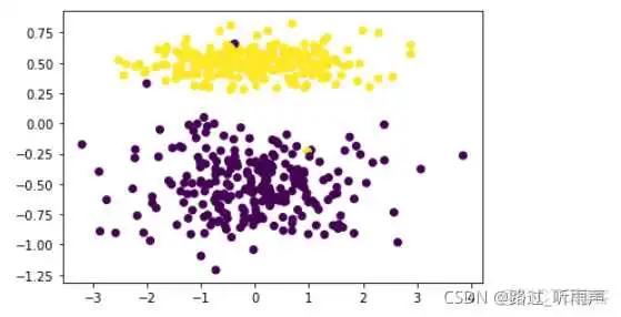 打印transform权重矩阵看权重热力图_hg_02