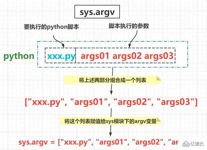 怎么创建和调用Python中的函数