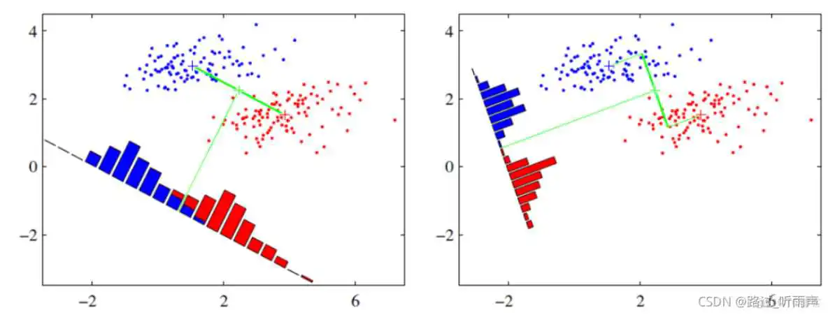 打印transform权重矩阵看权重热力图_机器学习