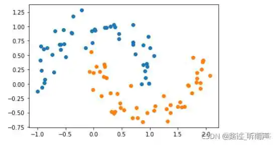 打印transform权重矩阵看权重热力图_数据_04
