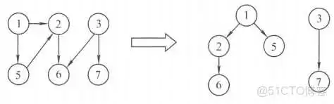 王道视频-数据结构-笔记6：图_Dijkstra算法_48