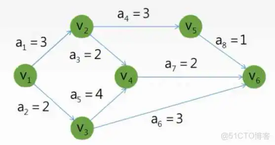 王道视频-数据结构-笔记6：图_Kruskal算法_71