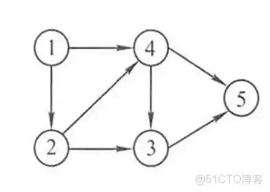 王道视频-数据结构-笔记6：图_Floyd算法_69
