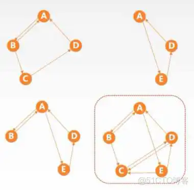在这里插入图片描述 王道视频-数据结构-笔记6:图_Prim算法_17
