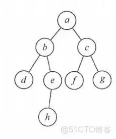 王道视频-数据结构-笔记6：图_Floyd算法_47