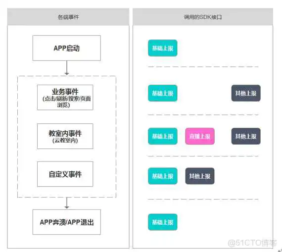 埋点系统产品架构_数据_02