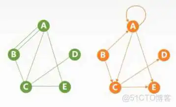 在这里插入图片描述 王道视频-数据结构-笔记6:图_拓扑排序_05