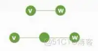 在这里插入图片描述 王道视频-数据结构-笔记6:图_Floyd算法_08