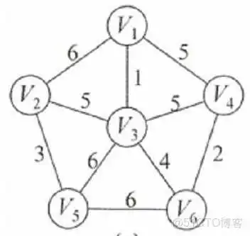 王道视频-数据结构-笔记6：图_Kruskal算法_53