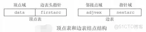 在这里插入图片描述 王道视频-数据结构-笔记6:图_Dijkstra算法_37
