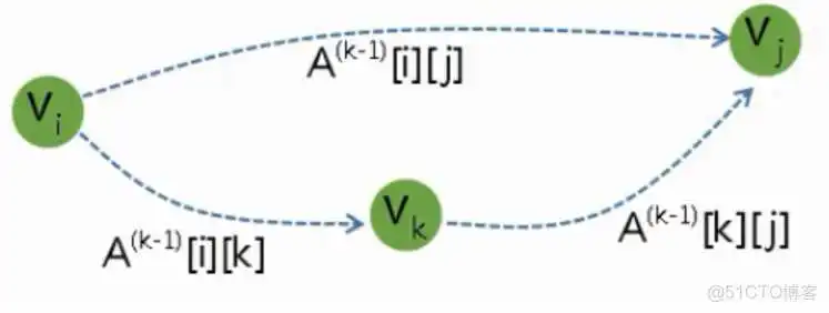 王道视频-数据结构-笔记6：图_Prim算法_63