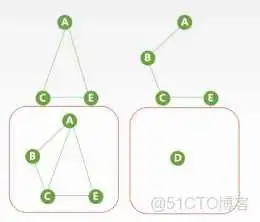 王道视频-数据结构-笔记6：图_拓扑排序_11