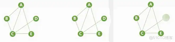 王道视频-数据结构-笔记6：图_Dijkstra算法_07