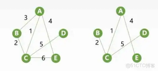 王道视频-数据结构-笔记6：图_拓扑排序_51