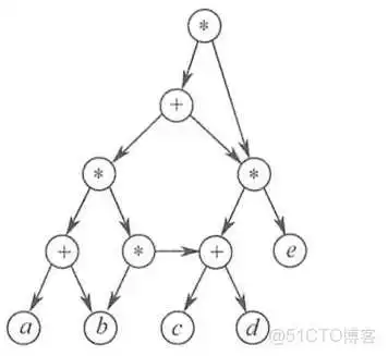 王道视频-数据结构-笔记6：图_Prim算法_68