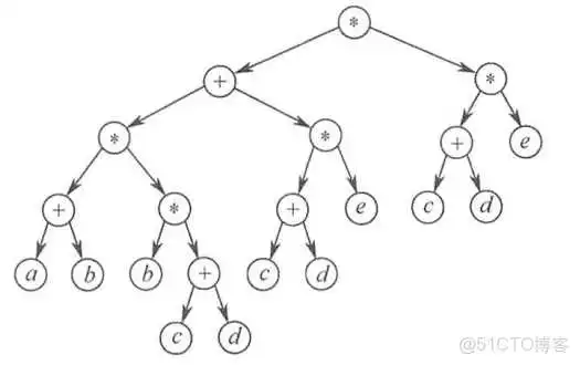 王道视频-数据结构-笔记6：图_Dijkstra算法_67
