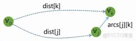 王道视频-数据结构-笔记6：图_Prim算法_56