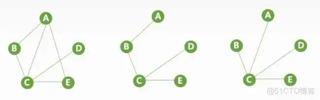 王道视频-数据结构-笔记6：图_拓扑排序_19