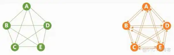 王道视频-数据结构-笔记6：图_Prim算法_06