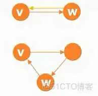 在这里插入图片描述 王道视频-数据结构-笔记6:图_Kruskal算法_14