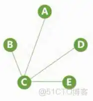 王道视频-数据结构-笔记6：图_Dijkstra算法_13