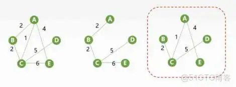 王道视频-数据结构-笔记6：图_Floyd算法_49