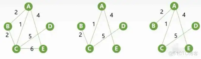 王道视频-数据结构-笔记6：图_拓扑排序_50
