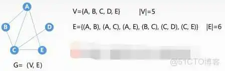 王道视频-数据结构-笔记6：图_Dijkstra算法