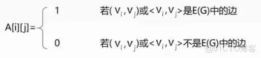 在这里插入图片描述 王道视频-数据结构-笔记6:图_拓扑排序_29