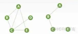 王道视频-数据结构-笔记6：图_Floyd算法_12