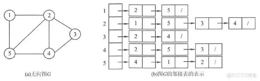 在这里插入图片描述 王道视频-数据结构-笔记6:图_Kruskal算法_38