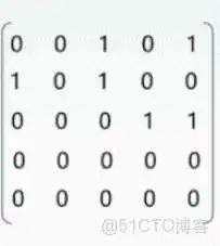 在这里插入图片描述 王道视频-数据结构-笔记6:图_Dijkstra算法_36