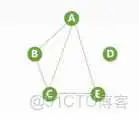在这里插入图片描述 王道视频-数据结构-笔记6:图_Dijkstra算法_10