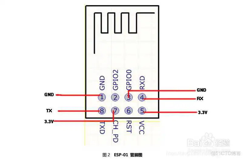 在这里插入图片描述 esp8266获取心知天气 esp8266显示天气_JSON_09