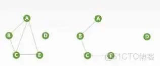 王道视频-数据结构-笔记6：图_Dijkstra算法_20